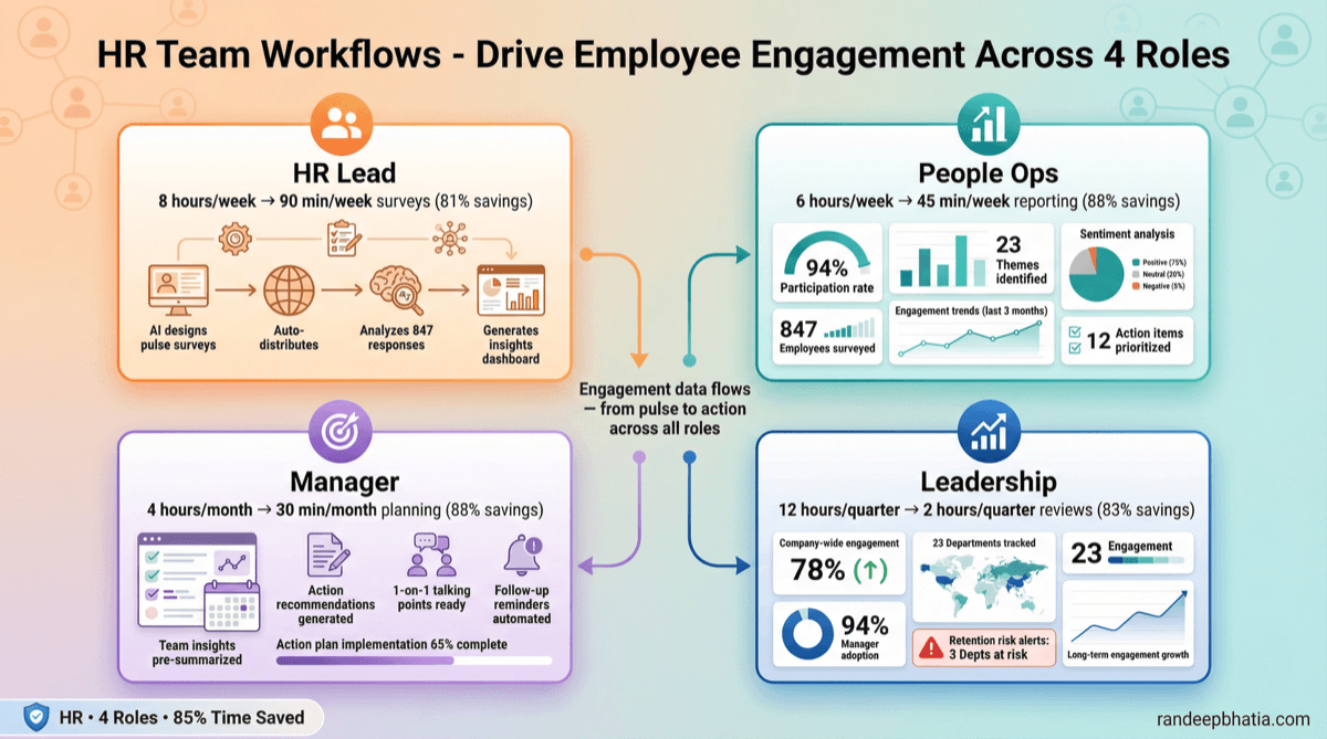 Employee Engagement