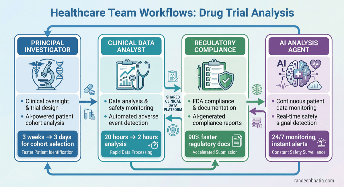 Drug Trial Analysis