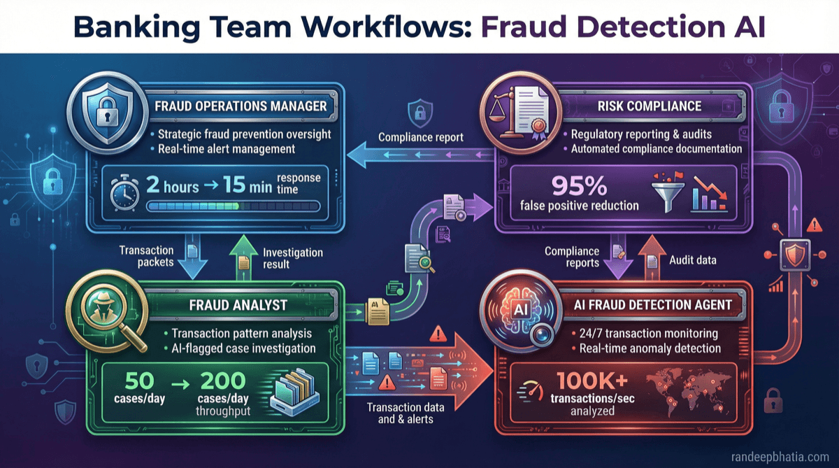 Fraud Detection