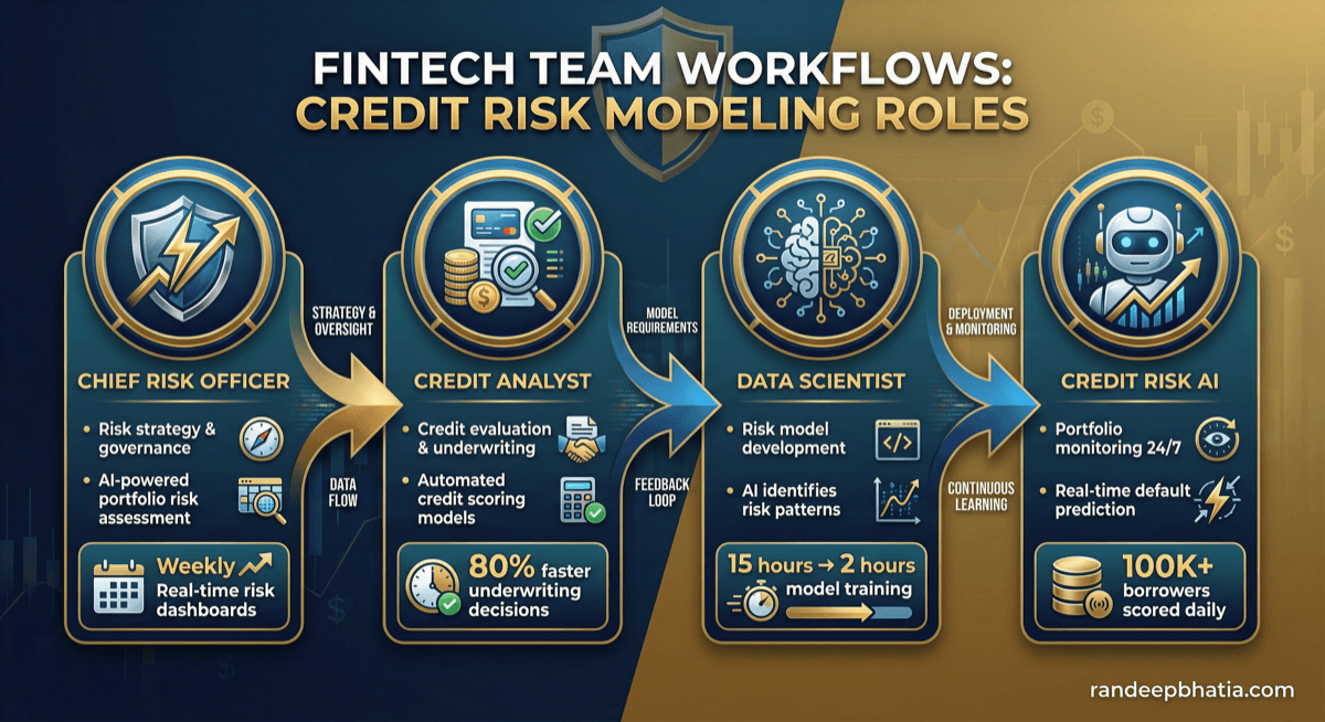 Credit Risk Modeling