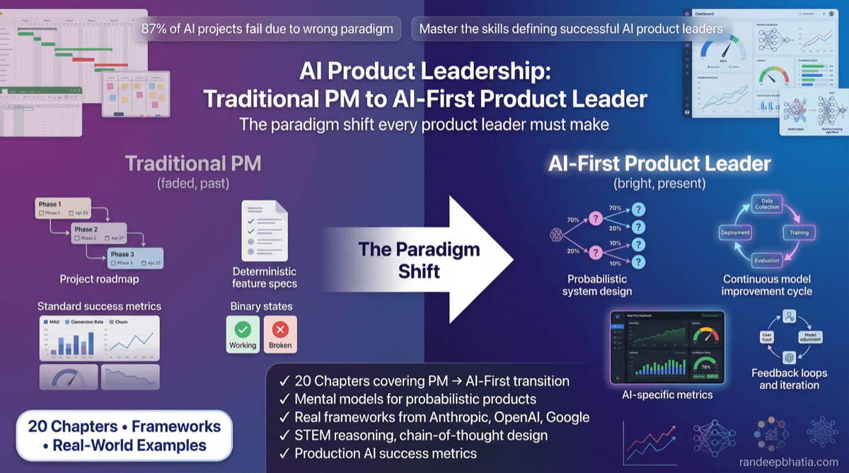 Ai Product Leadership