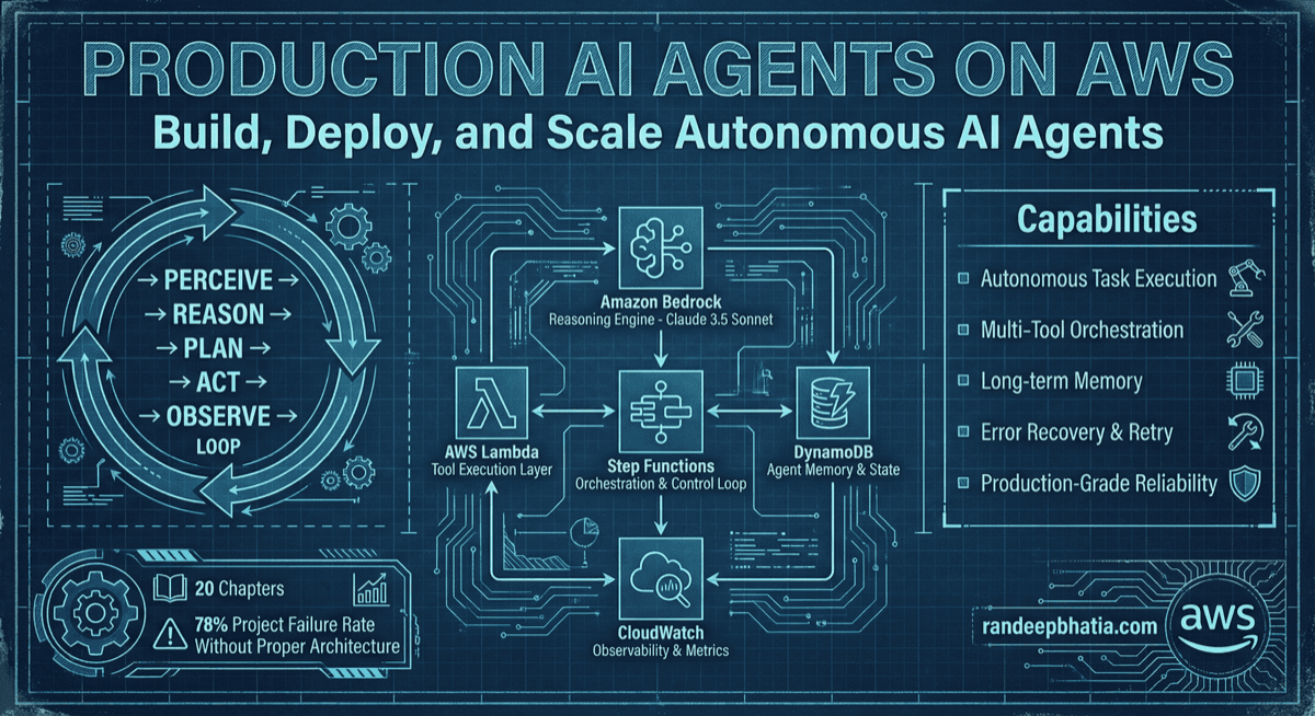 Aws Production Agents