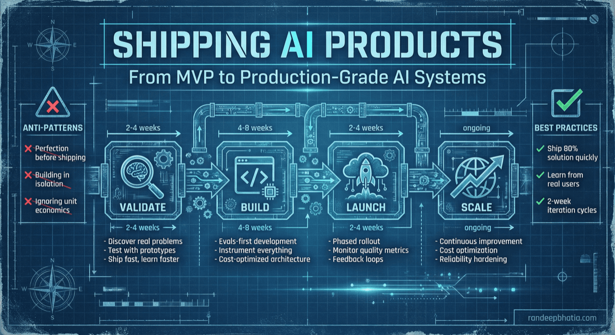 Shipping Ai Products