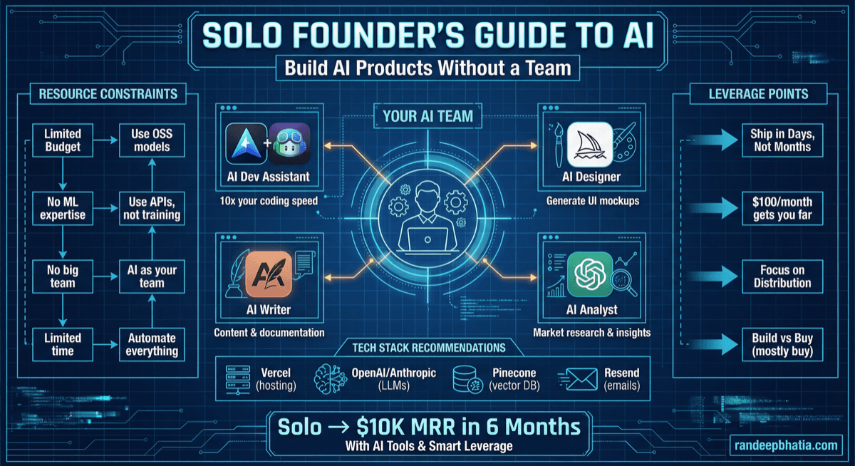 Solo Founder Ai