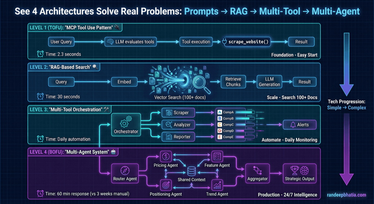 Competitive Intelligence