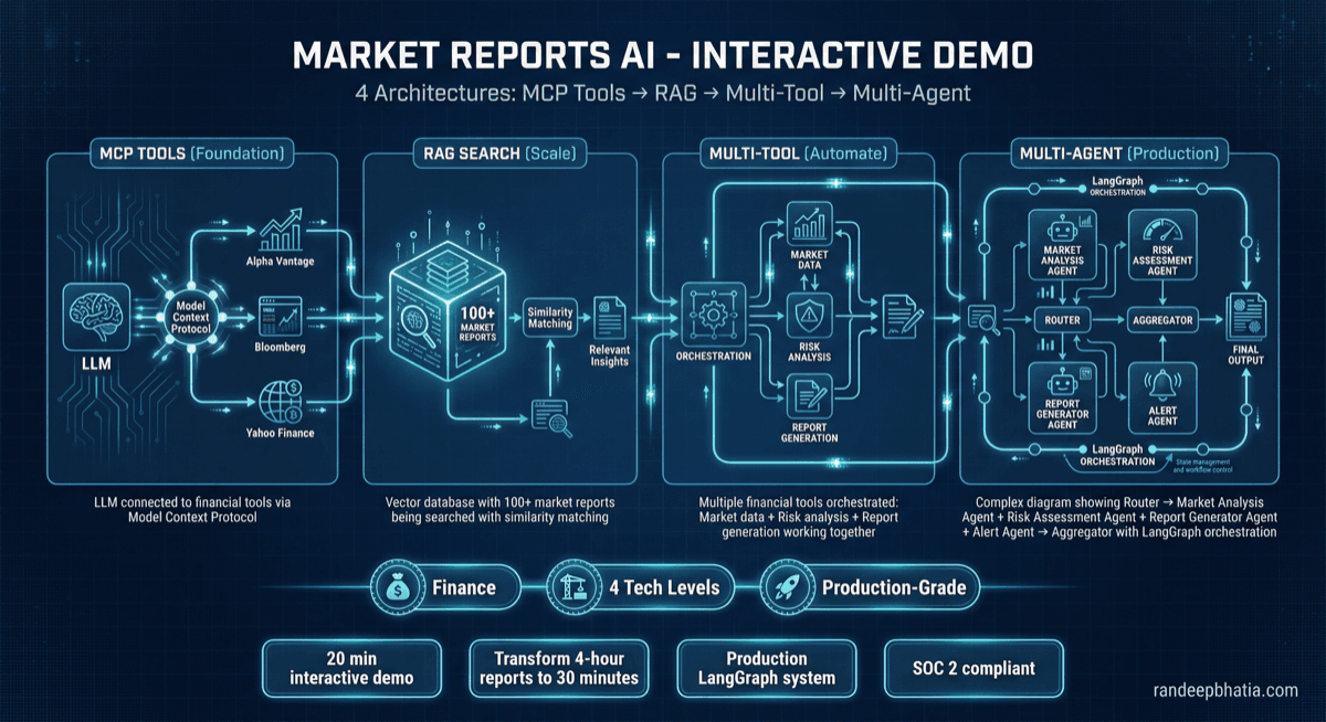 Market Reports