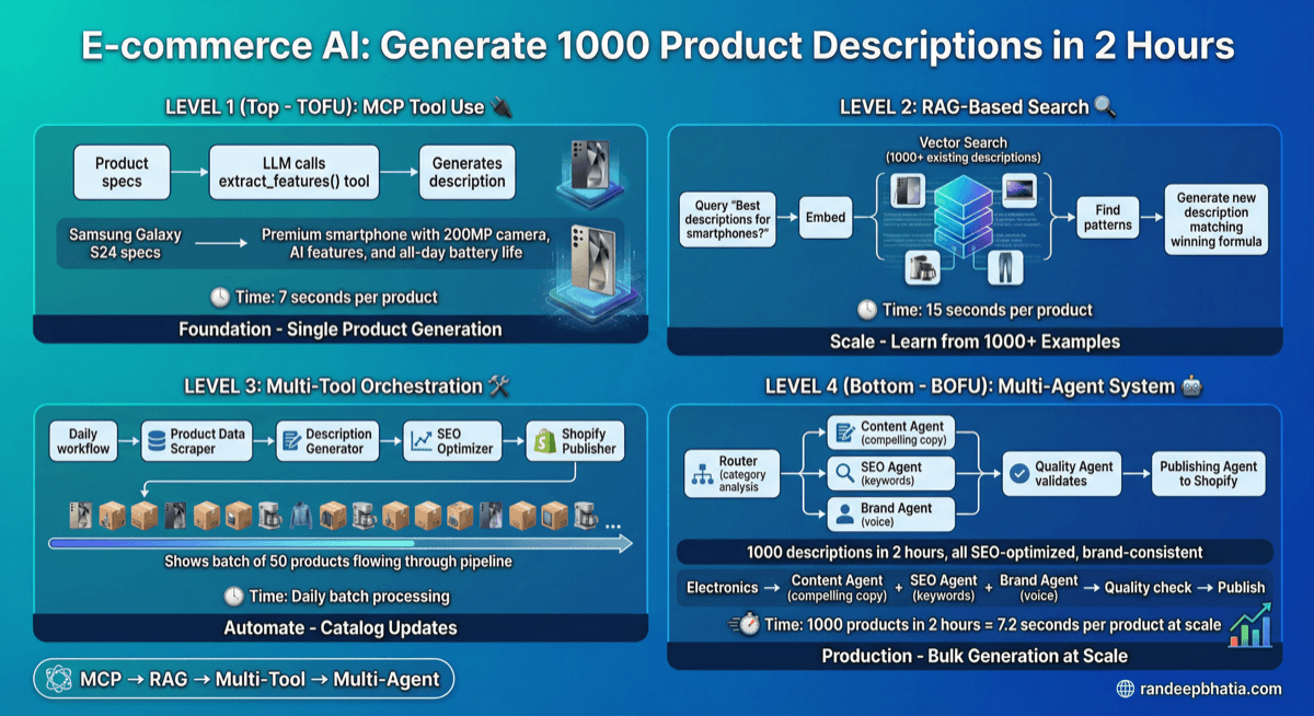 Product Descriptions
