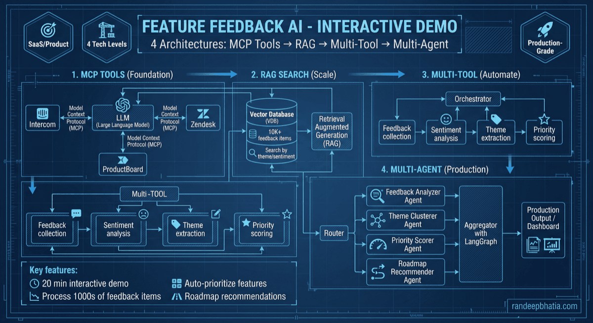 Feature Feedback Analysis
