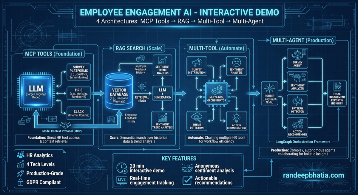Employee Engagement