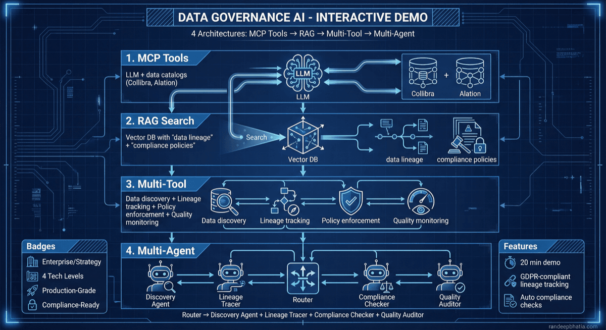 Data Governance