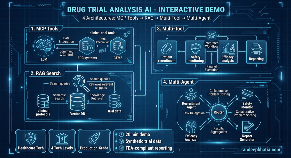 Drug Trial Analysis