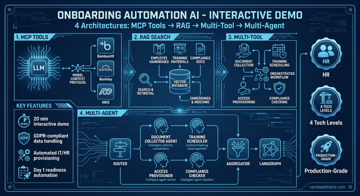 Onboarding Automation