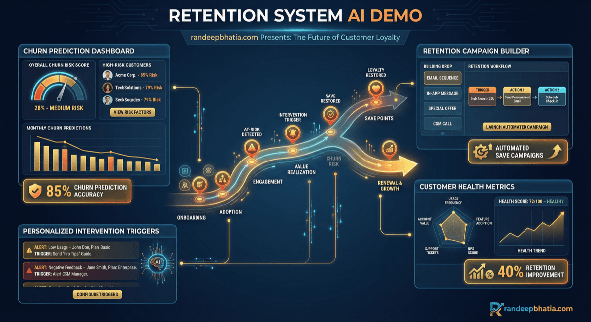 Retention System