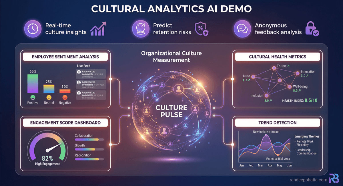 Cultural Analytics