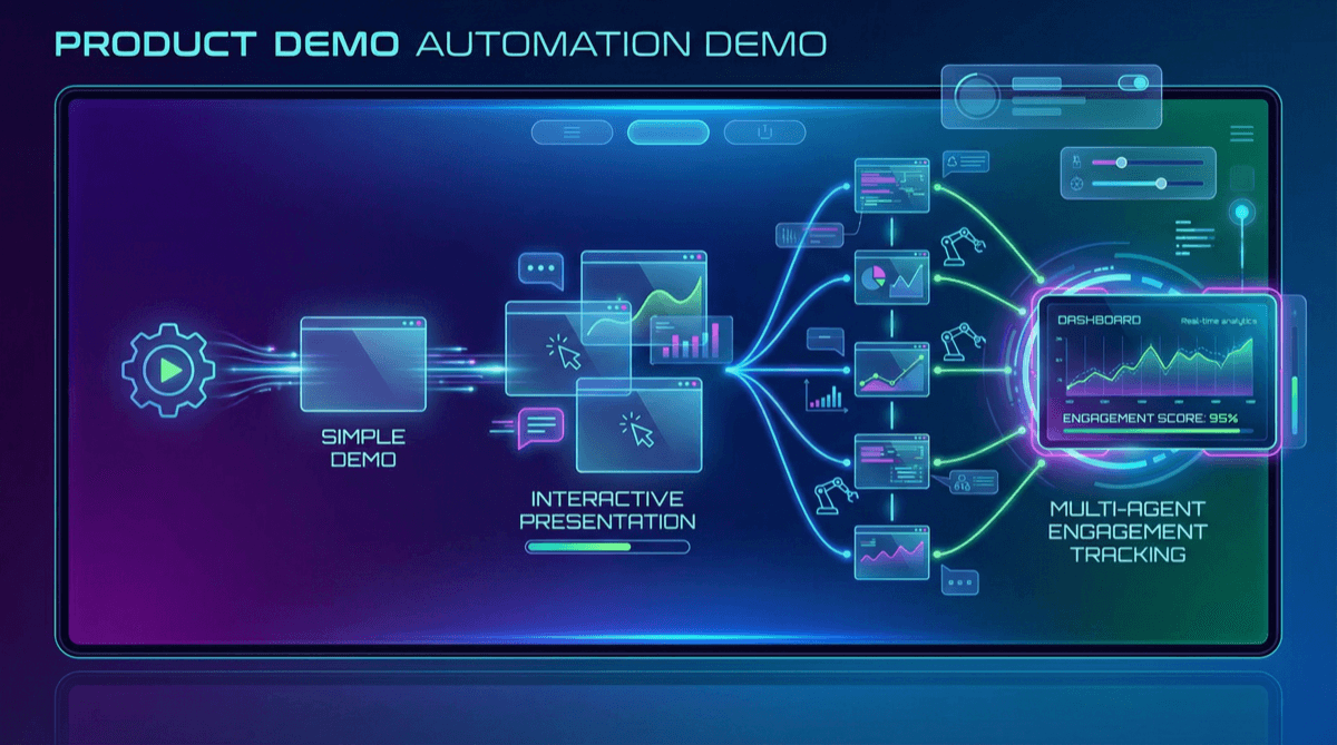 Product Demo Automation