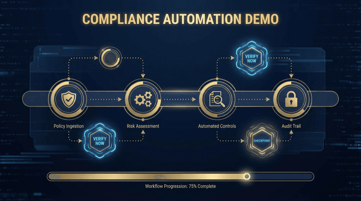 Compliance Automation