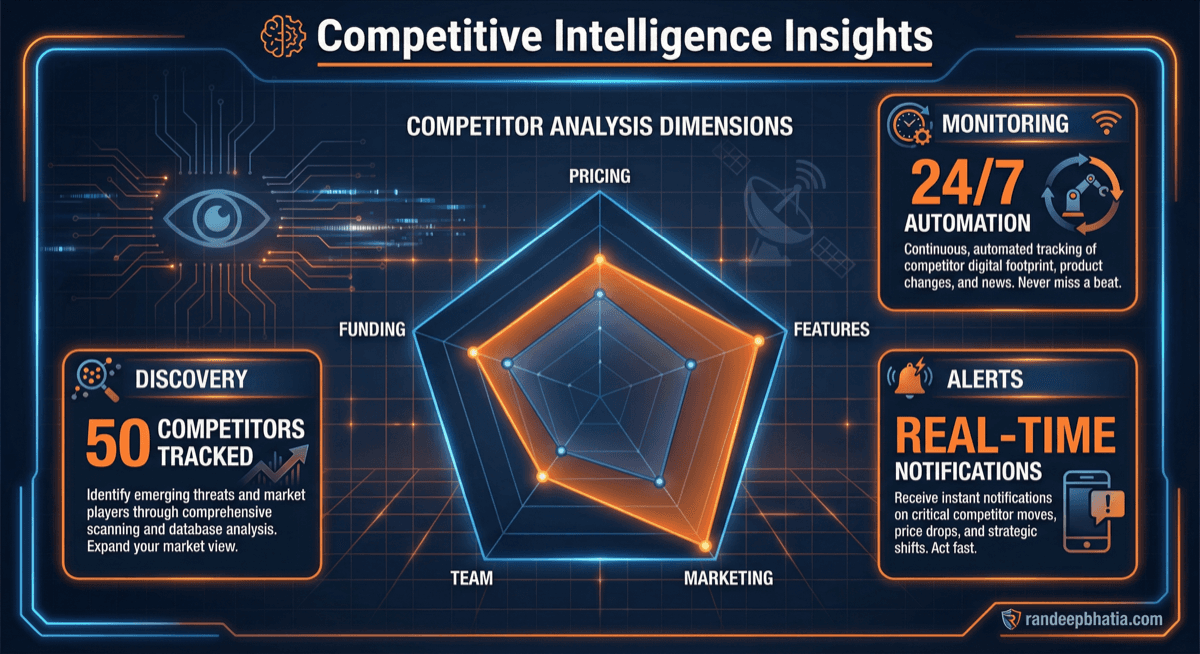 Competitive Intelligence