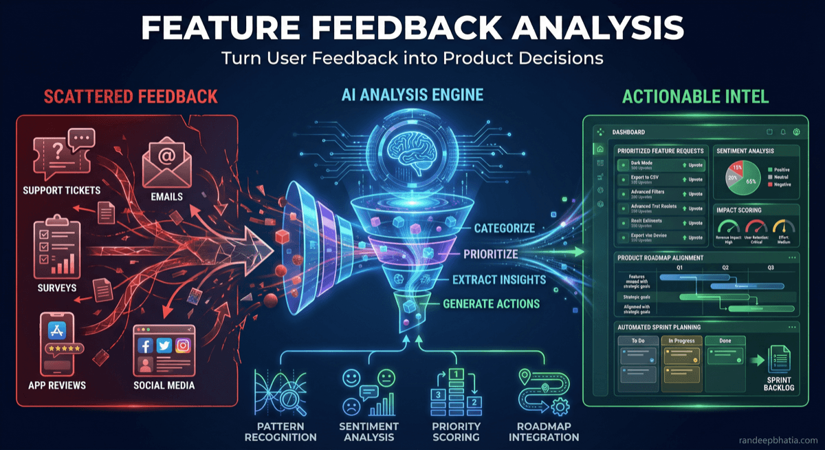 Feature Feedback Analysis