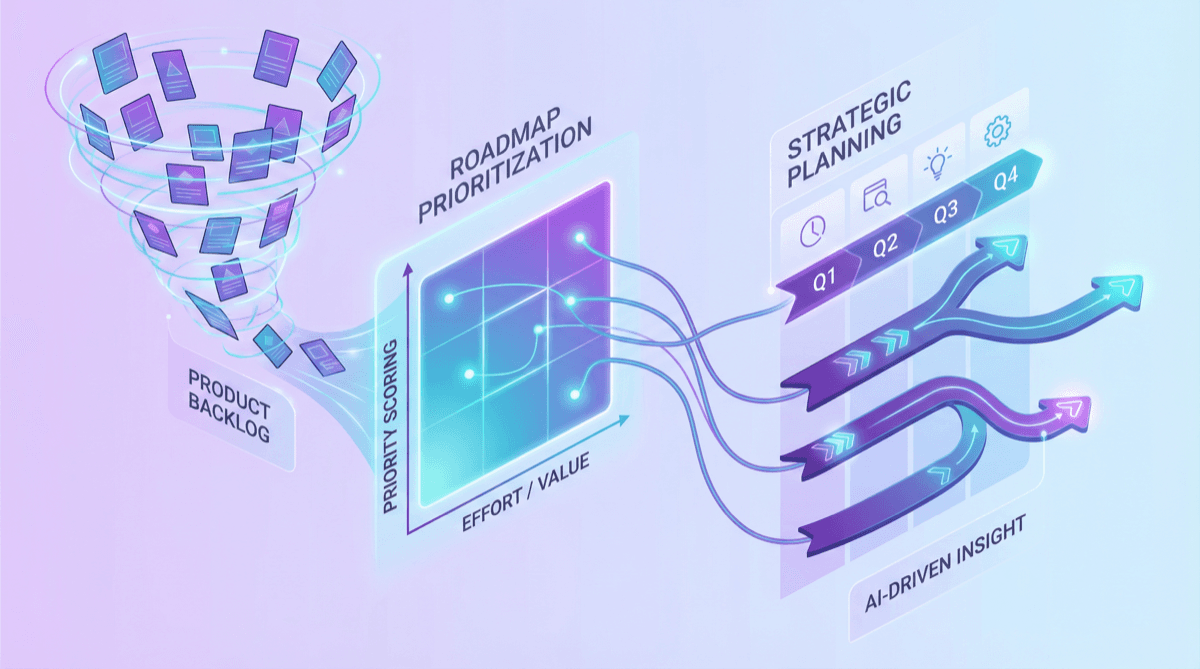 Roadmap Prioritization