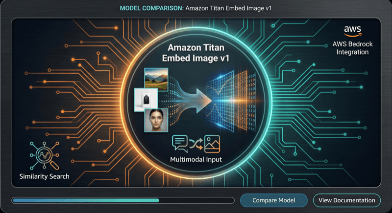 Amazon Titan Embed Image V1