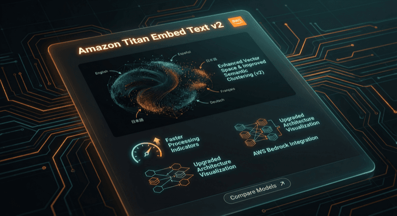 Amazon Titan Embed Text V2