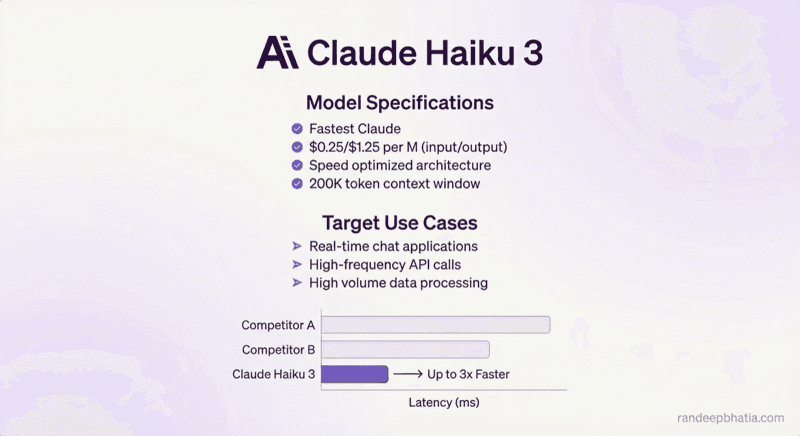 Anthropic Claude Haiku 3