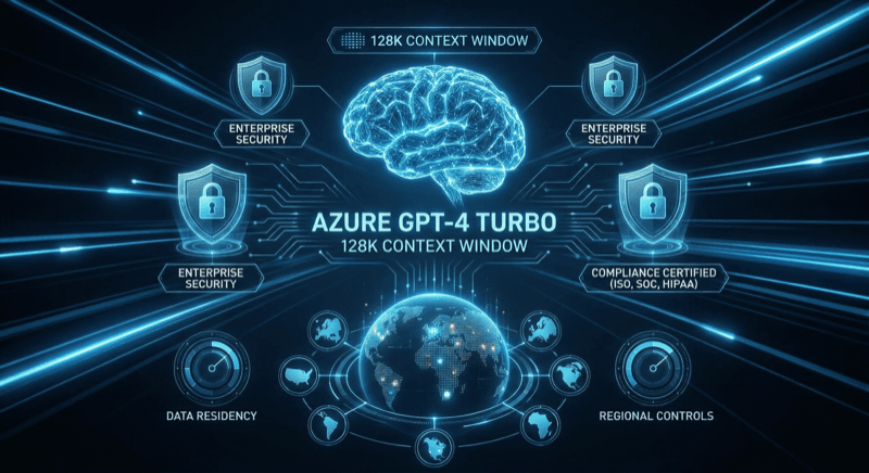 Azure Gpt 4 Turbo