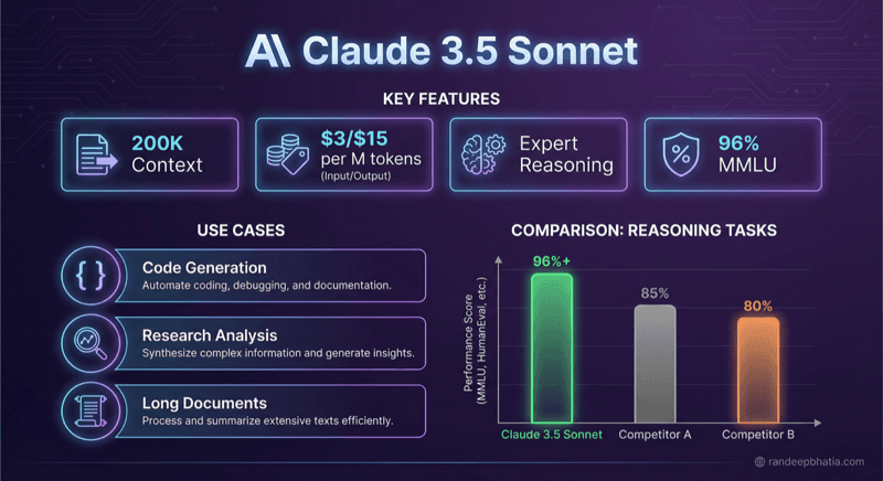 Claude 3 5 Sonnet 20240620