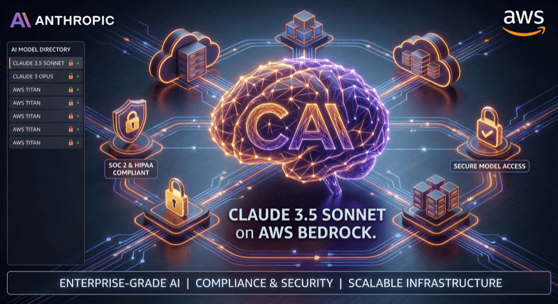 Claude 3 5 Sonnet Aws Bedrock