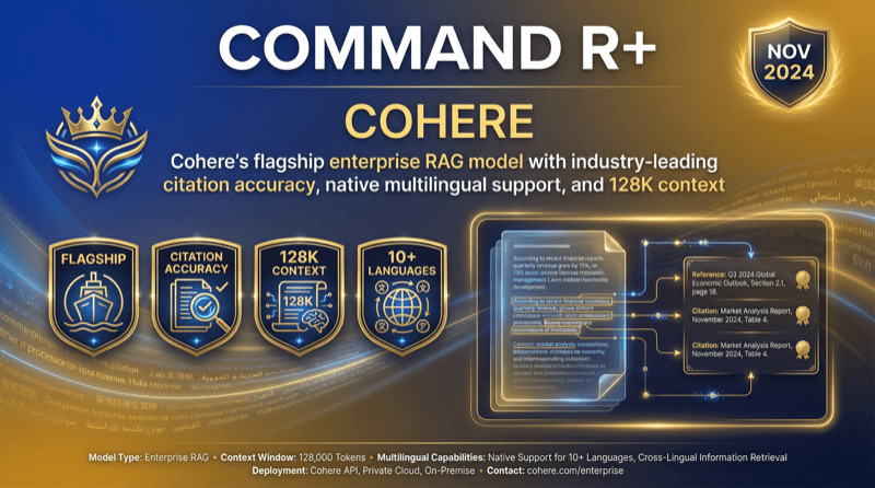 Command R Plus Nov 2024