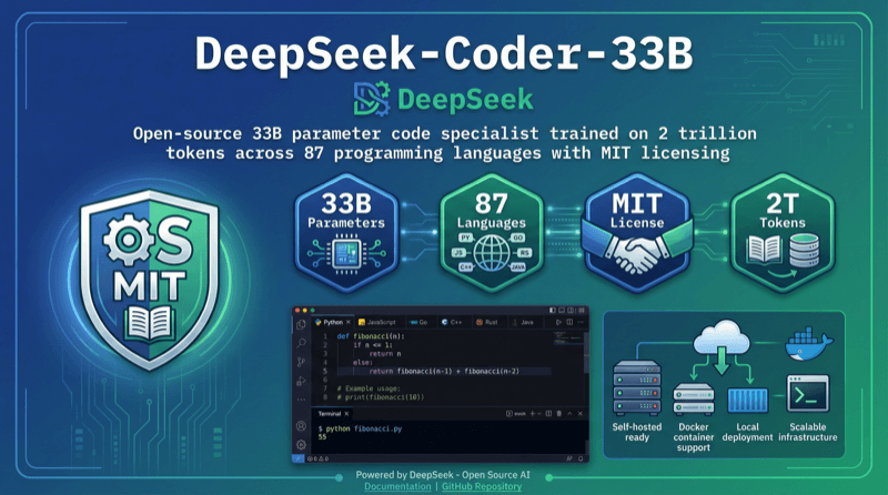 Deepseek Coder 33b
