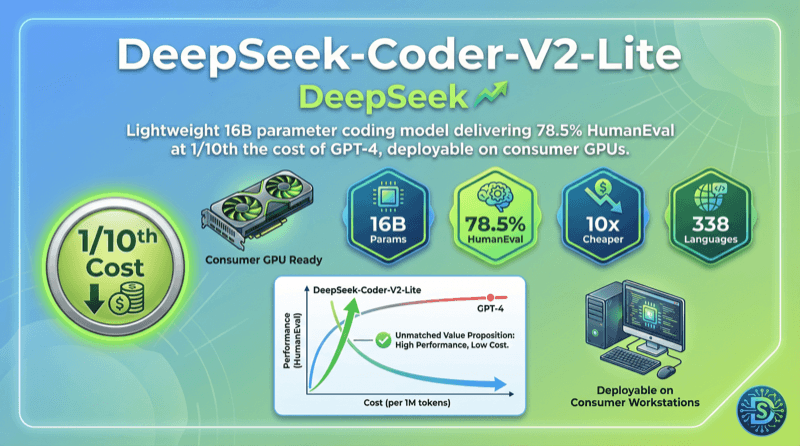 Deepseek Coder V2 Lite