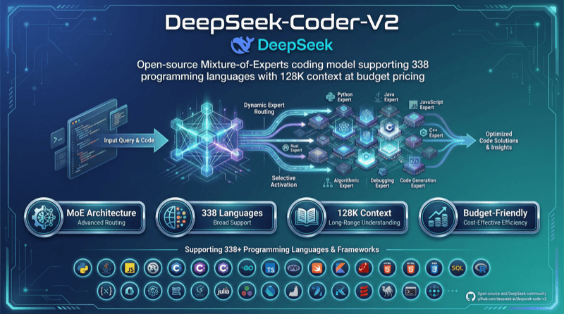 Deepseek Coder V2