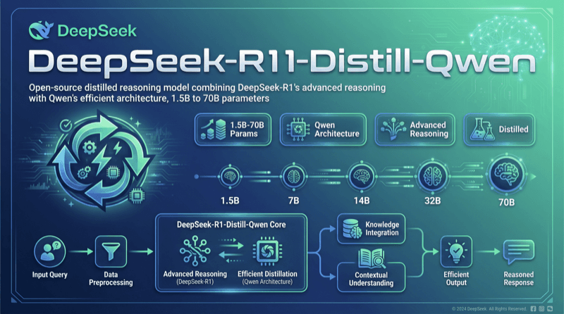 Deepseek R1 Distill Qwen