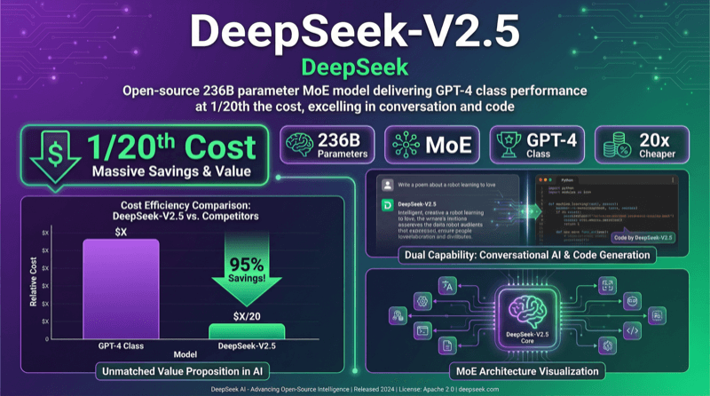 Deepseek V2.5