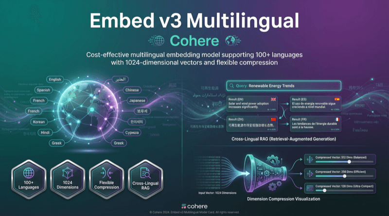 Embed Multilingual V3