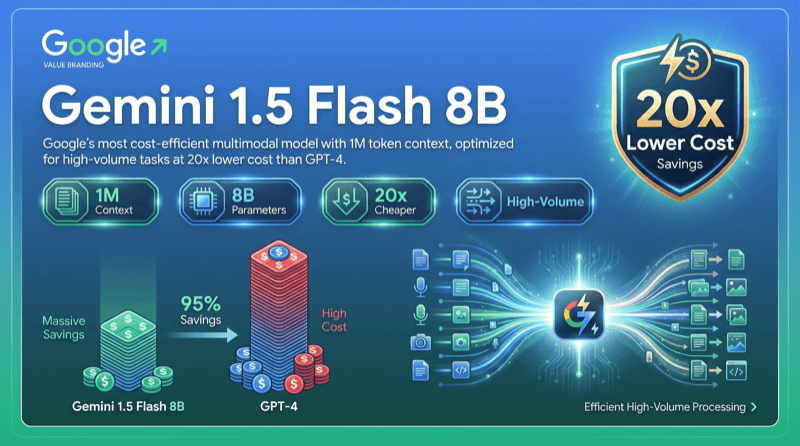 Gemini 1.5 Flash 8b