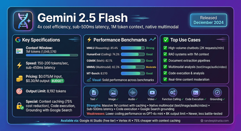 Gemini 2 5 Flash