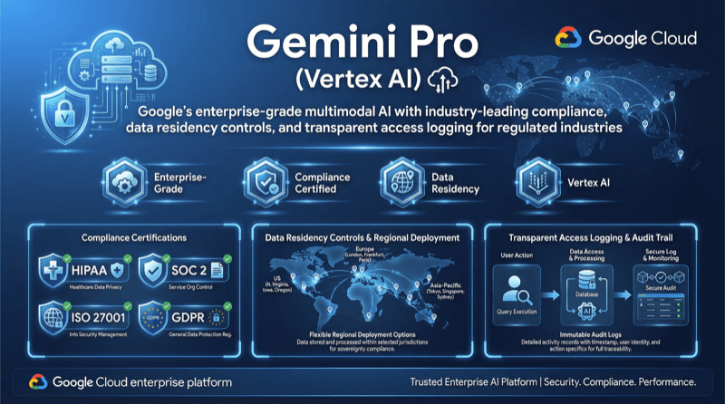 Gemini Pro Vertex Ai