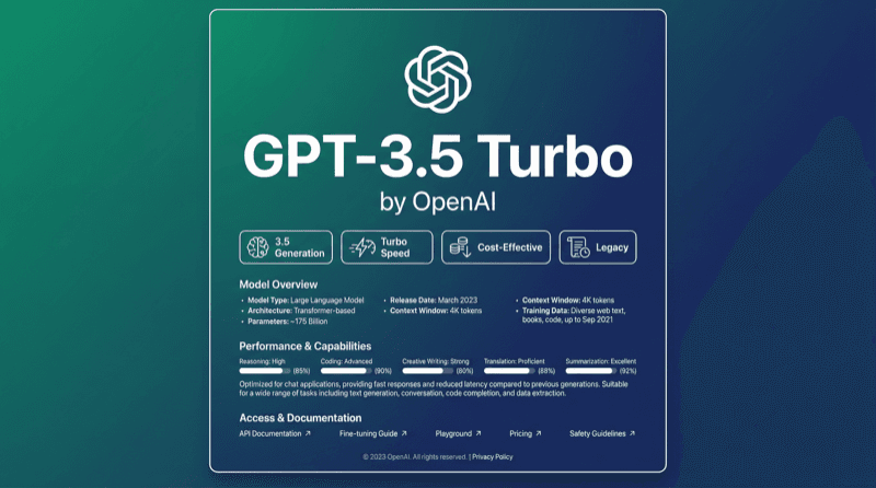 Gpt 3.5 Turbo