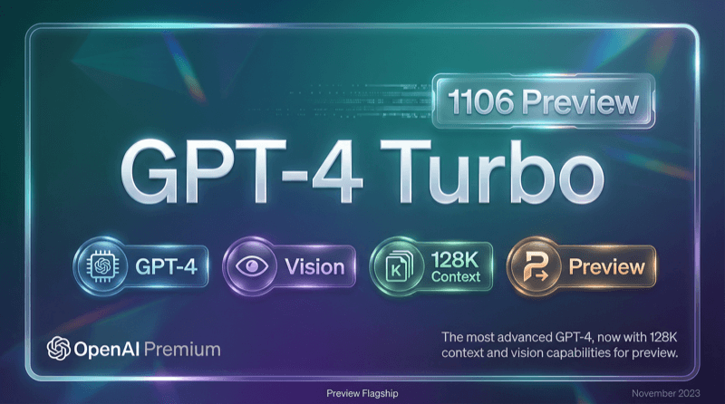 Gpt 4 1106 Preview