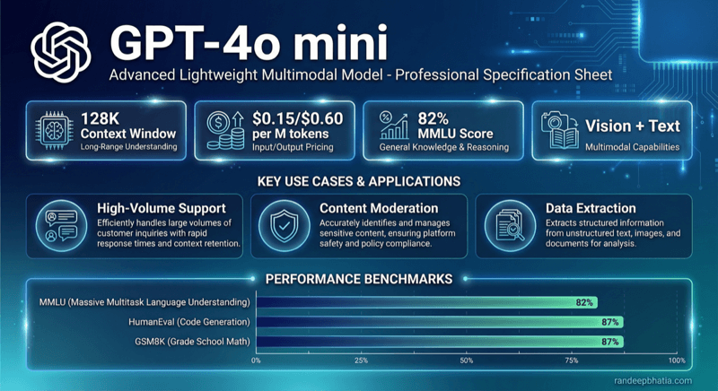 Gpt 4o Mini 2024 07 18