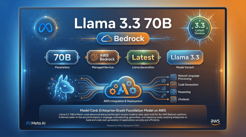 Llama 3 3 70b Bedrock