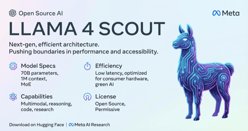 Llama 4 Scout