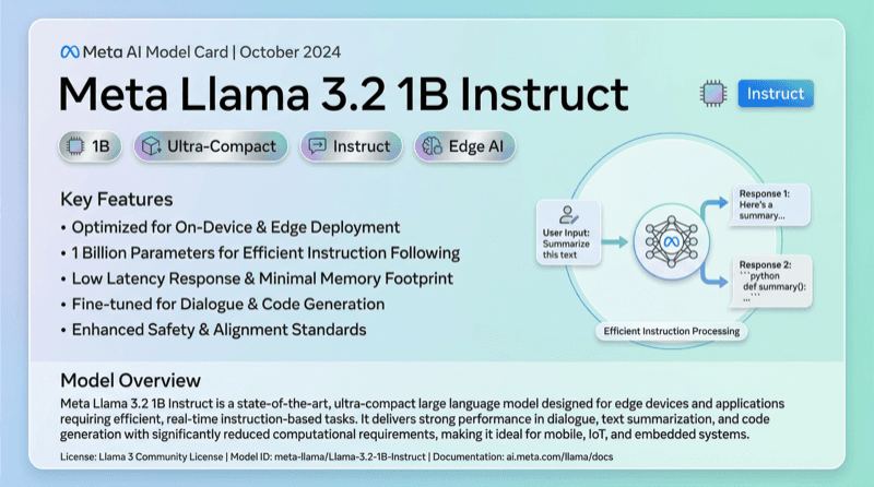 Meta Llama 3.2 1b Instruct