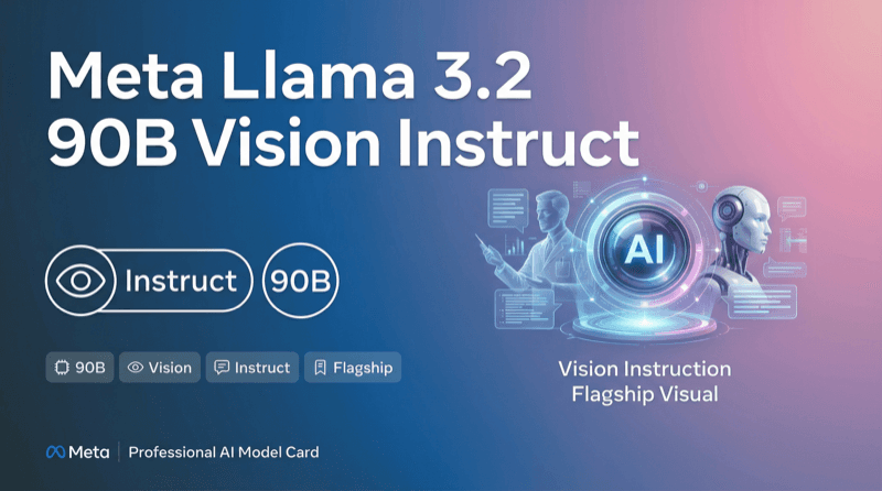Meta Llama 3.2 90b Vision Instruct