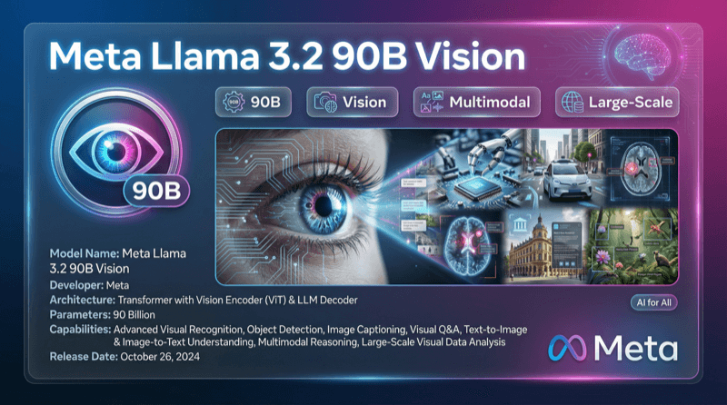 Meta Llama 3.2 90b Vision