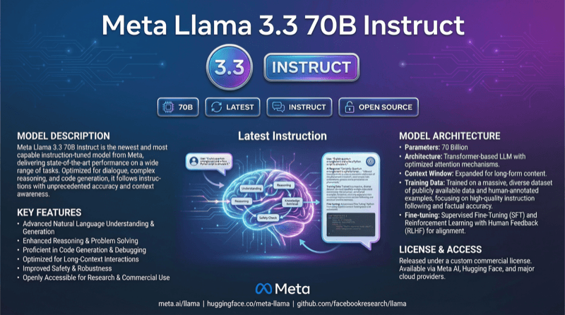 Meta Llama 3.3 70b Instruct