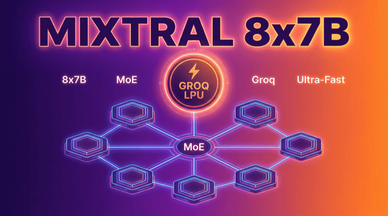 Mixtral 8x7b Groq