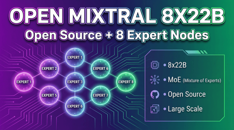 Open Mixtral 8x22b